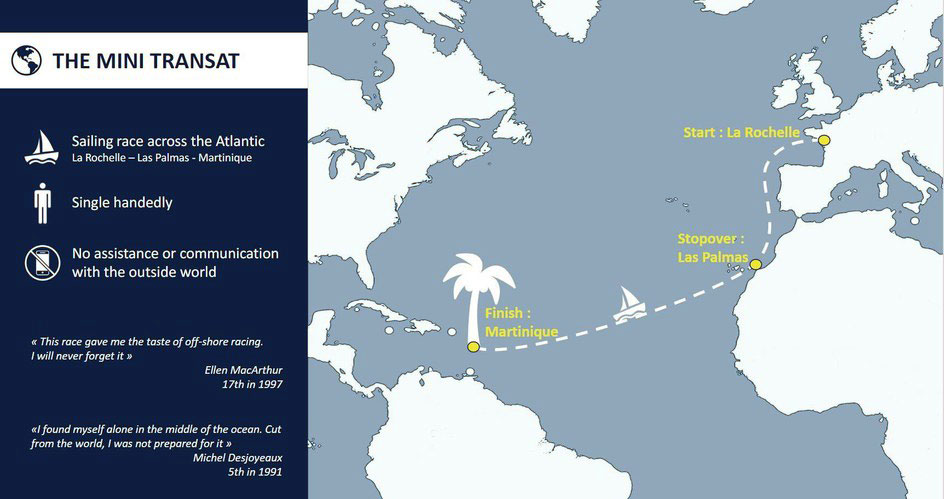 Storia_MapTransat